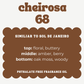 CHEIROSA NUMBERS JUMBO WAX MELTS